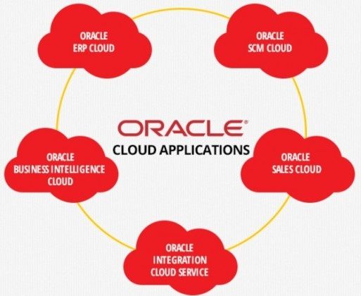 oracle ERP Applications